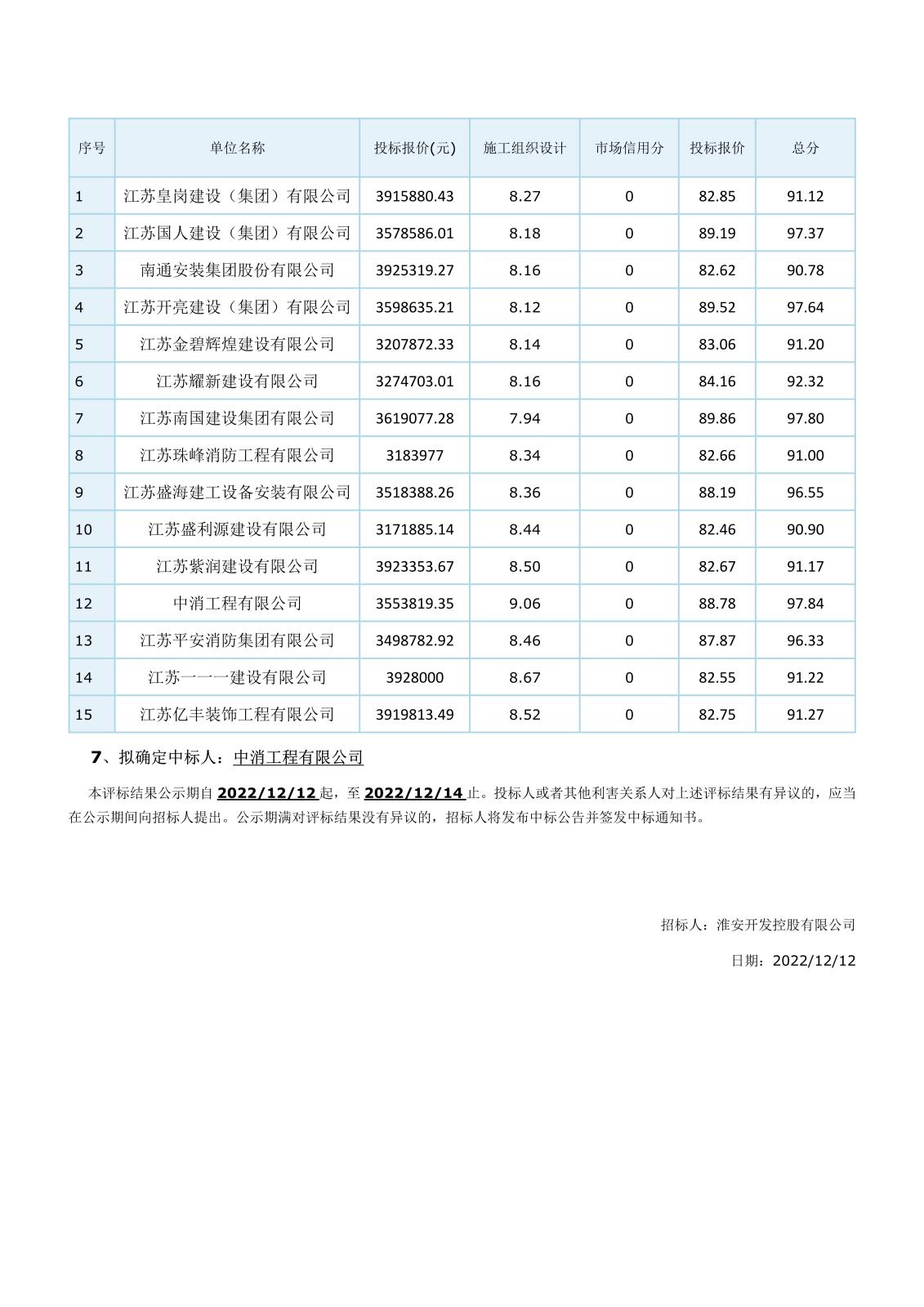 江蘇省工程建設(shè)項(xiàng)目評標(biāo)結(jié)果公示(2)_3.jpg